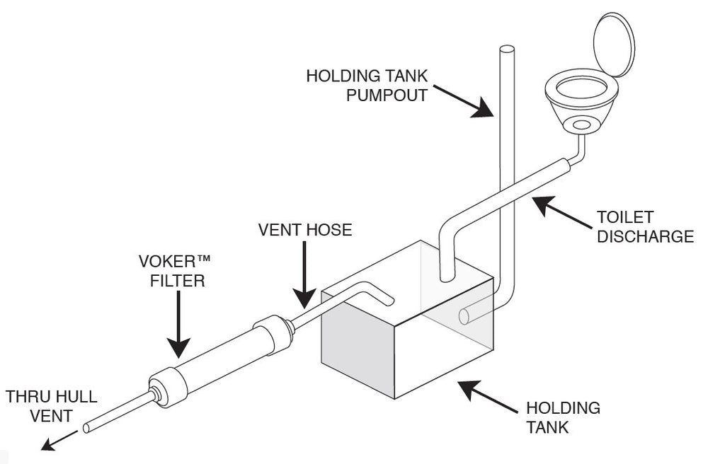 Voker on campsite RV showing fresh air and improved comfort benefit
