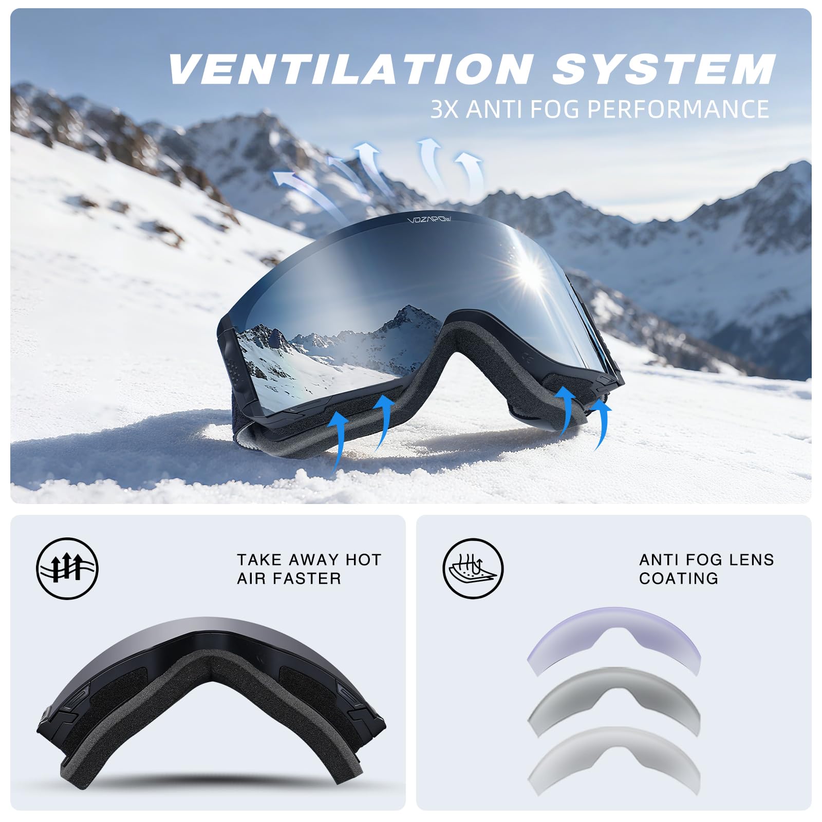 VOZAPOW goggles securely attached to ski helmet for stable fit