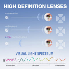 VOZAPOW close-up of lens coating highlighting scratch resistance benefit