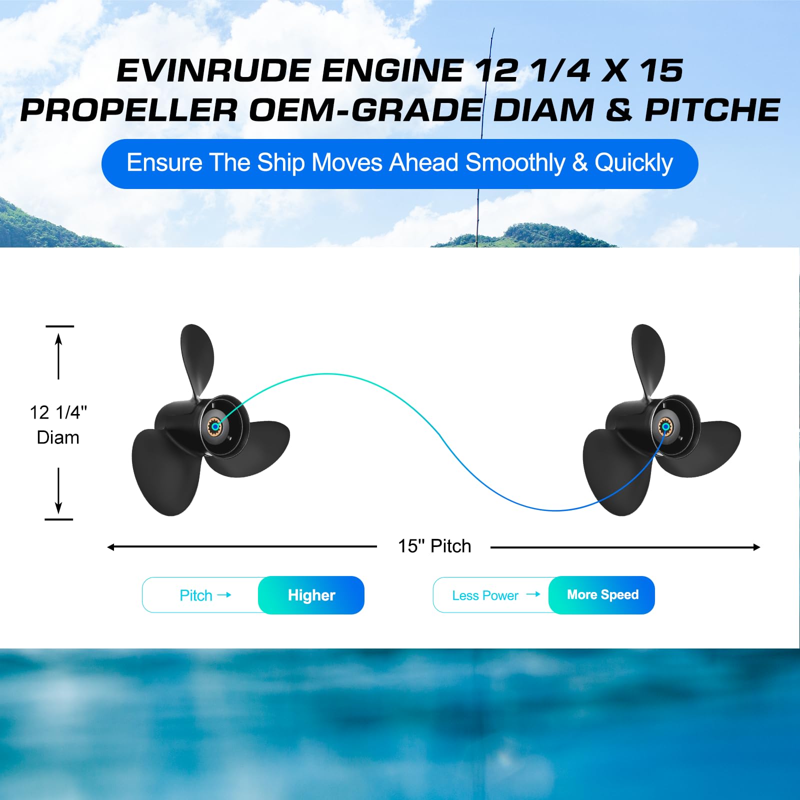 VQPROPs side profile of propeller illustrating pitch for improved speed
