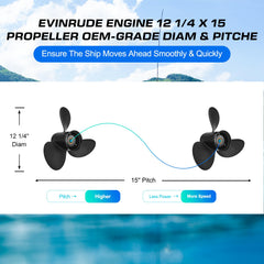 VQPROPs side profile of propeller illustrating pitch for improved speed