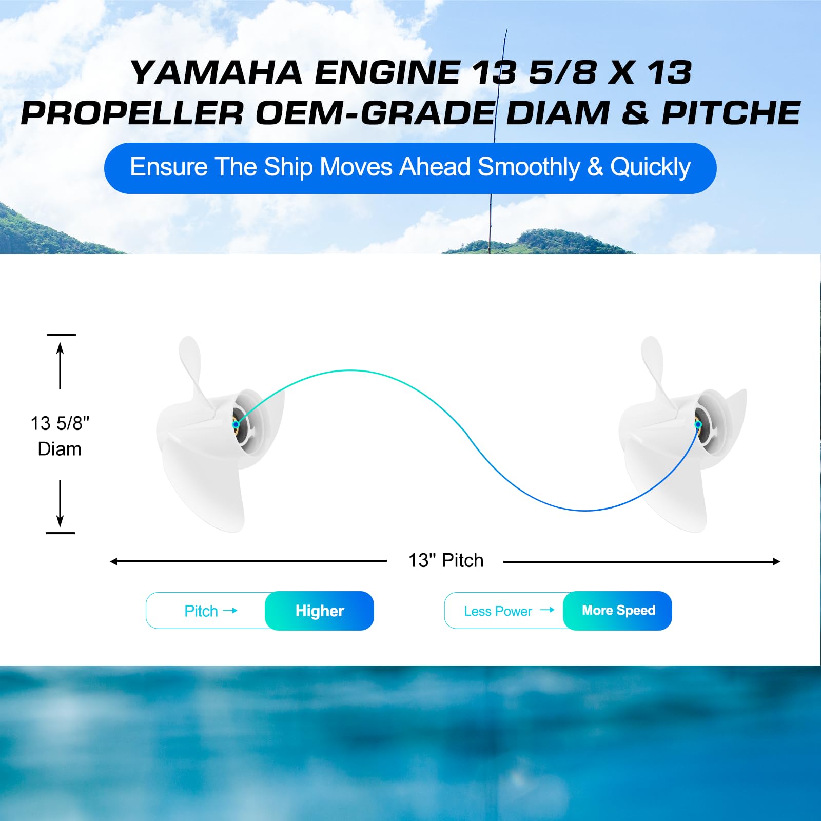 VQPROPs side angle showing right-hand rotation marks for correct orientation
