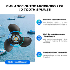 VQPROPs side profile showing 3 blades and right-hand rotation for efficient acceleration
