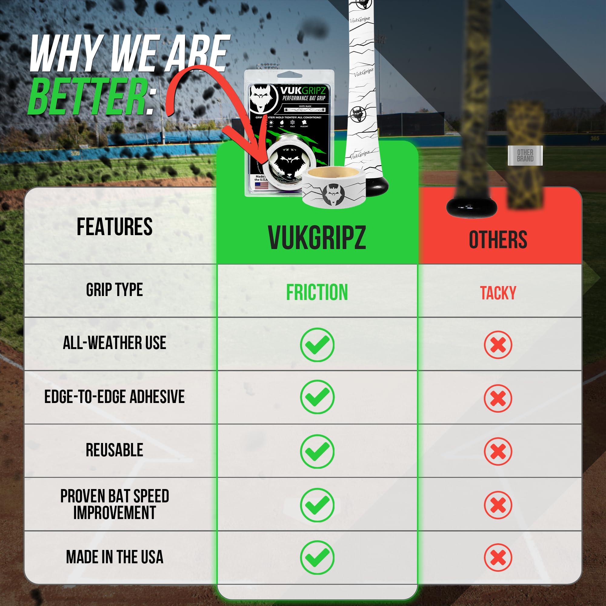 VukGripz applied on a wood bat demonstrating improved handling and non-slip benefit