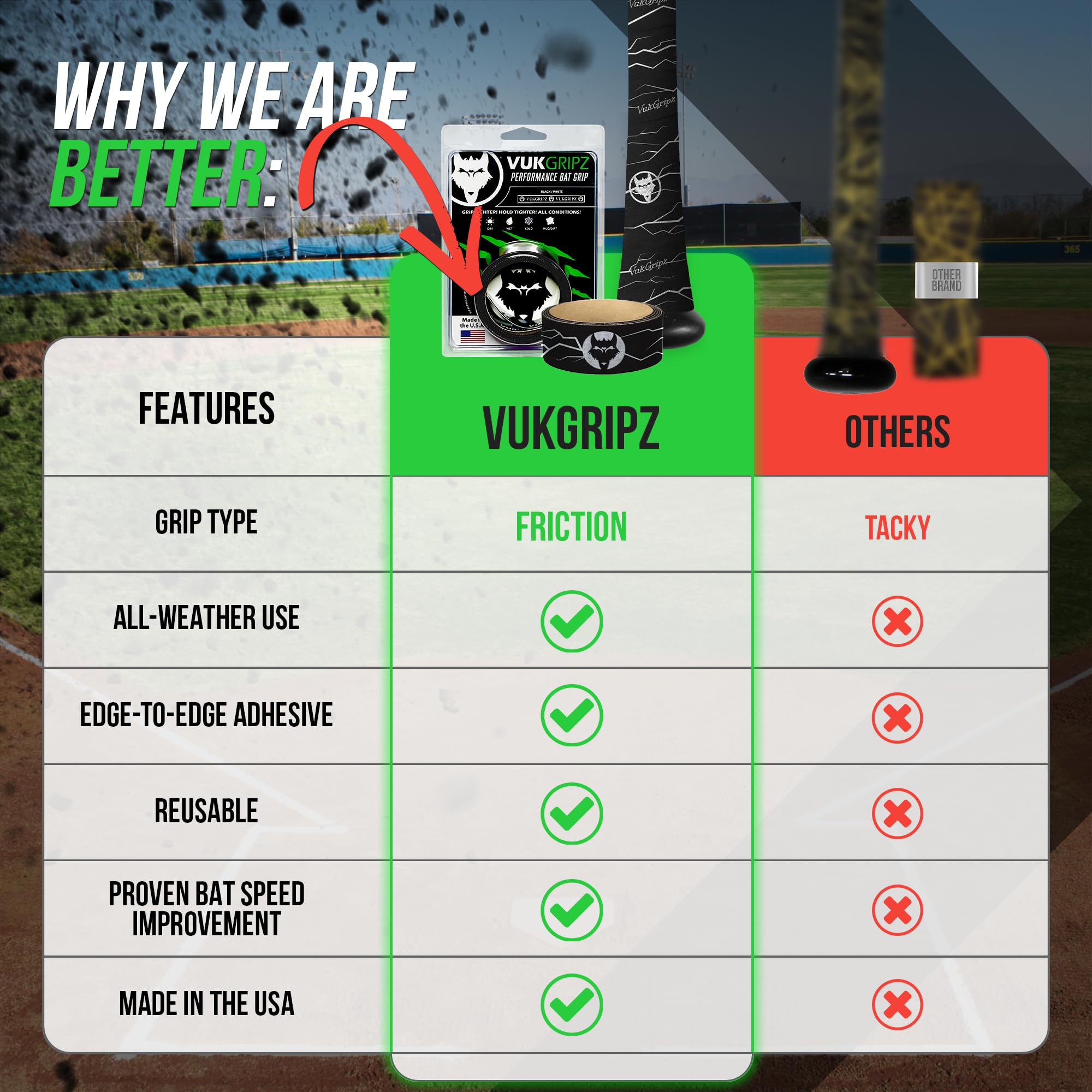 VukGripz wrapped on a wood bat in-use demonstrating improved handling and swing speed