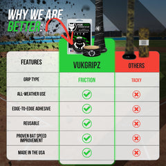 VukGripz wrapped on a wood bat in-use demonstrating improved handling and swing speed