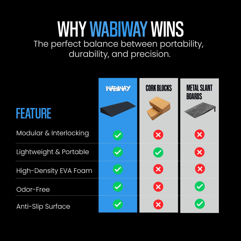 WABIWAY next to water bottle showing compact size and travel-friendly benefit