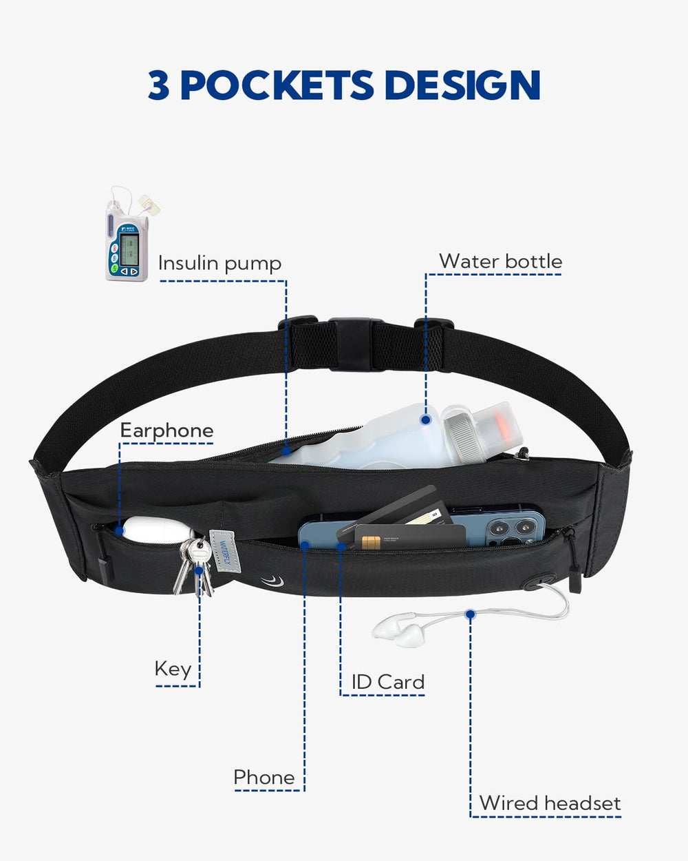 WATERFLY interior pocket with phone showing organized capacity benefit
