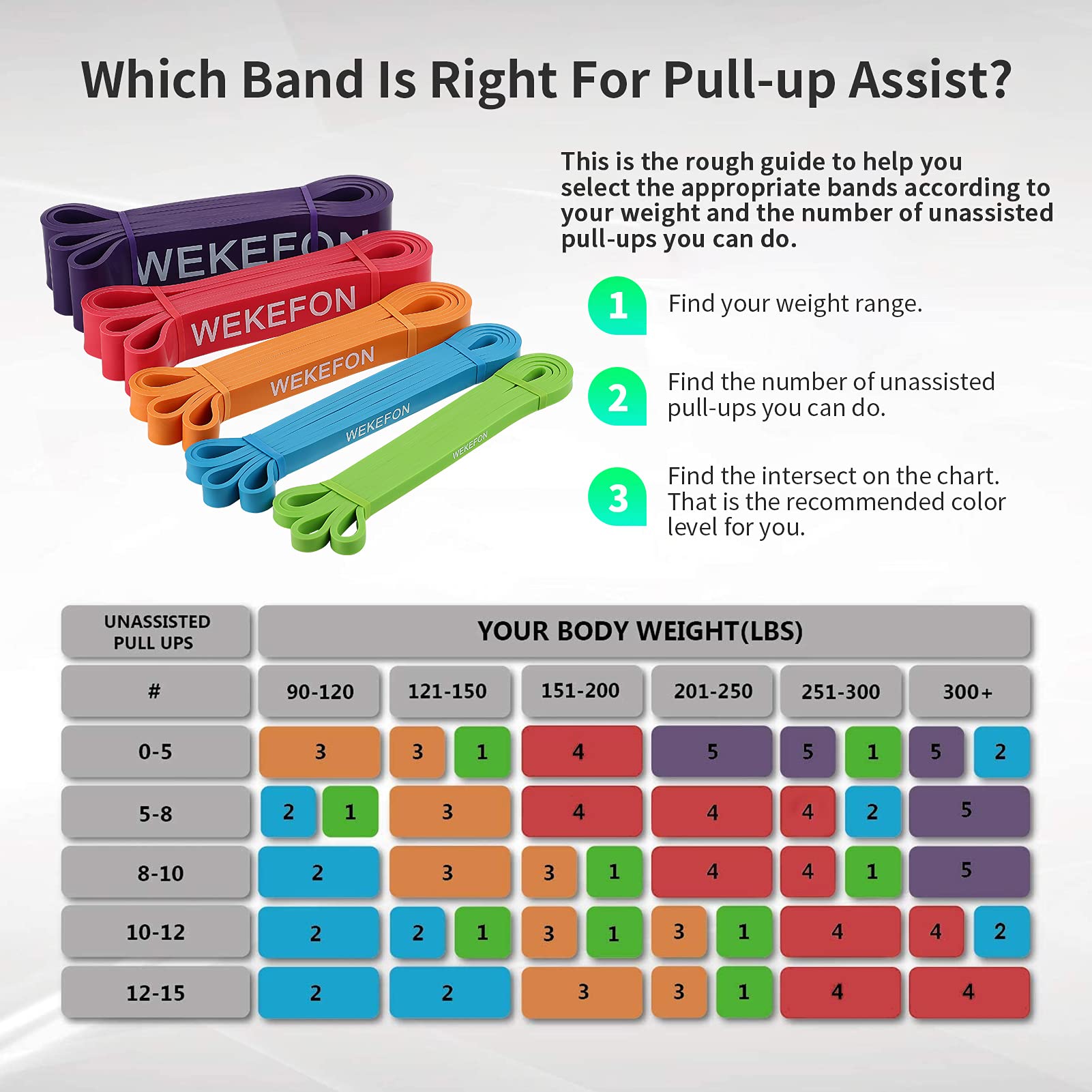WEKEFON bands stretched on pull-up bar demonstrating assistance for safer pull-up practice