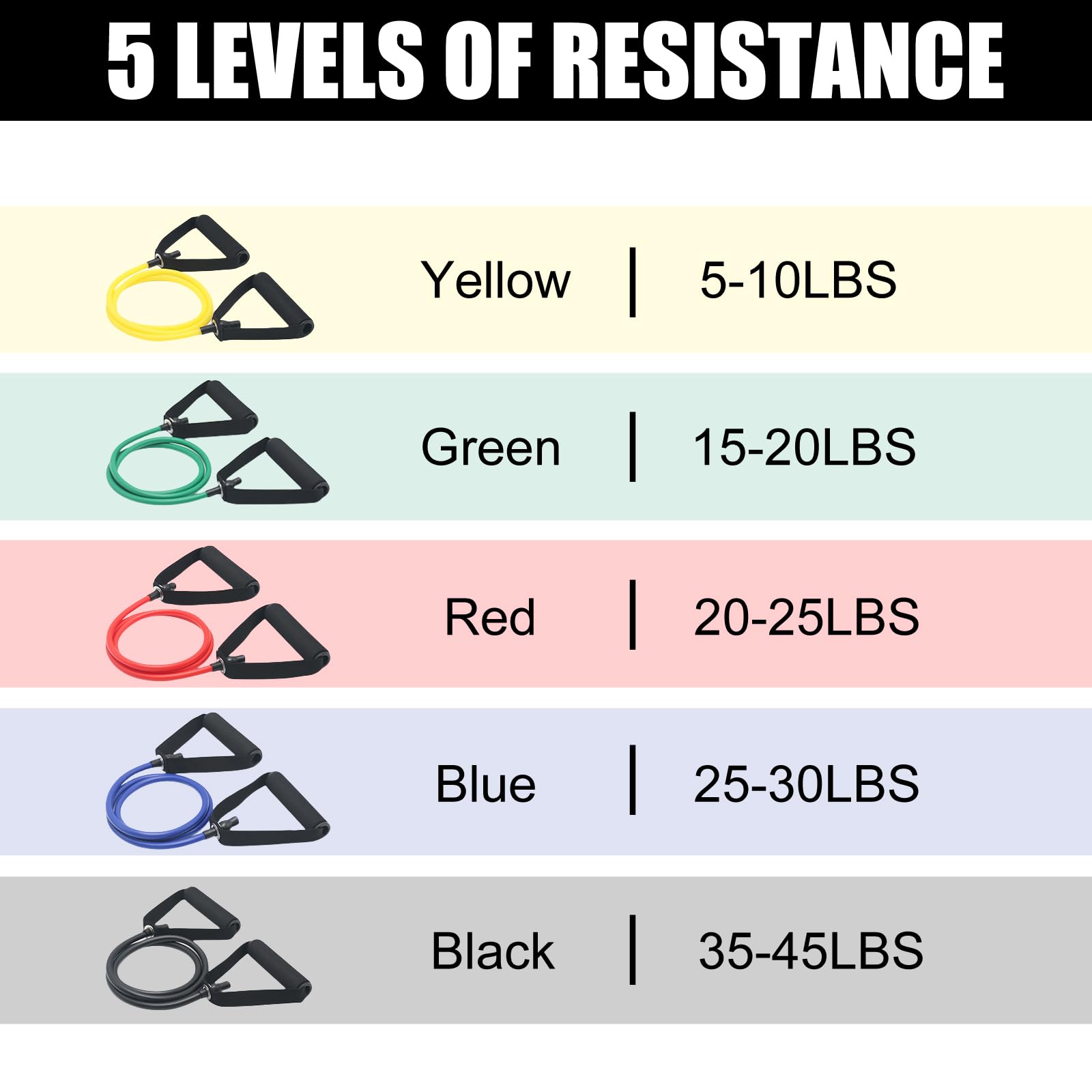 WIFOCU color-coded bands laid out to show five resistance levels for progressive training