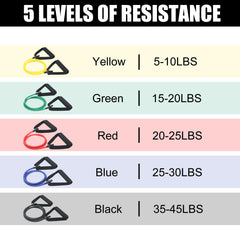 WIFOCU color-coded bands laid out to show five resistance levels for progressive training