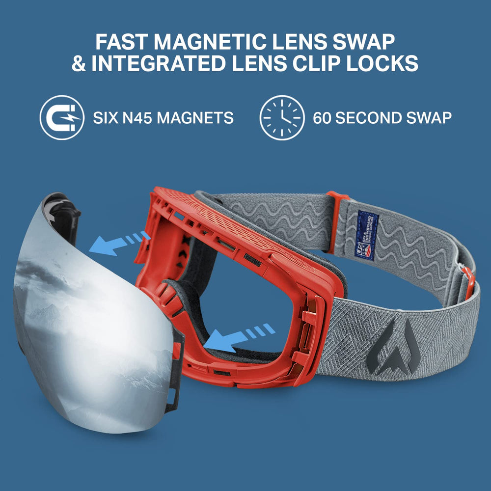 Wildhorn Roca magnetic lens close-up showing fast-change system and secure fit benefit