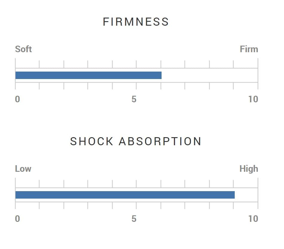 Winn Dri-Tac 2.0 on a club in a golfer’s hands on course showing improved comfort