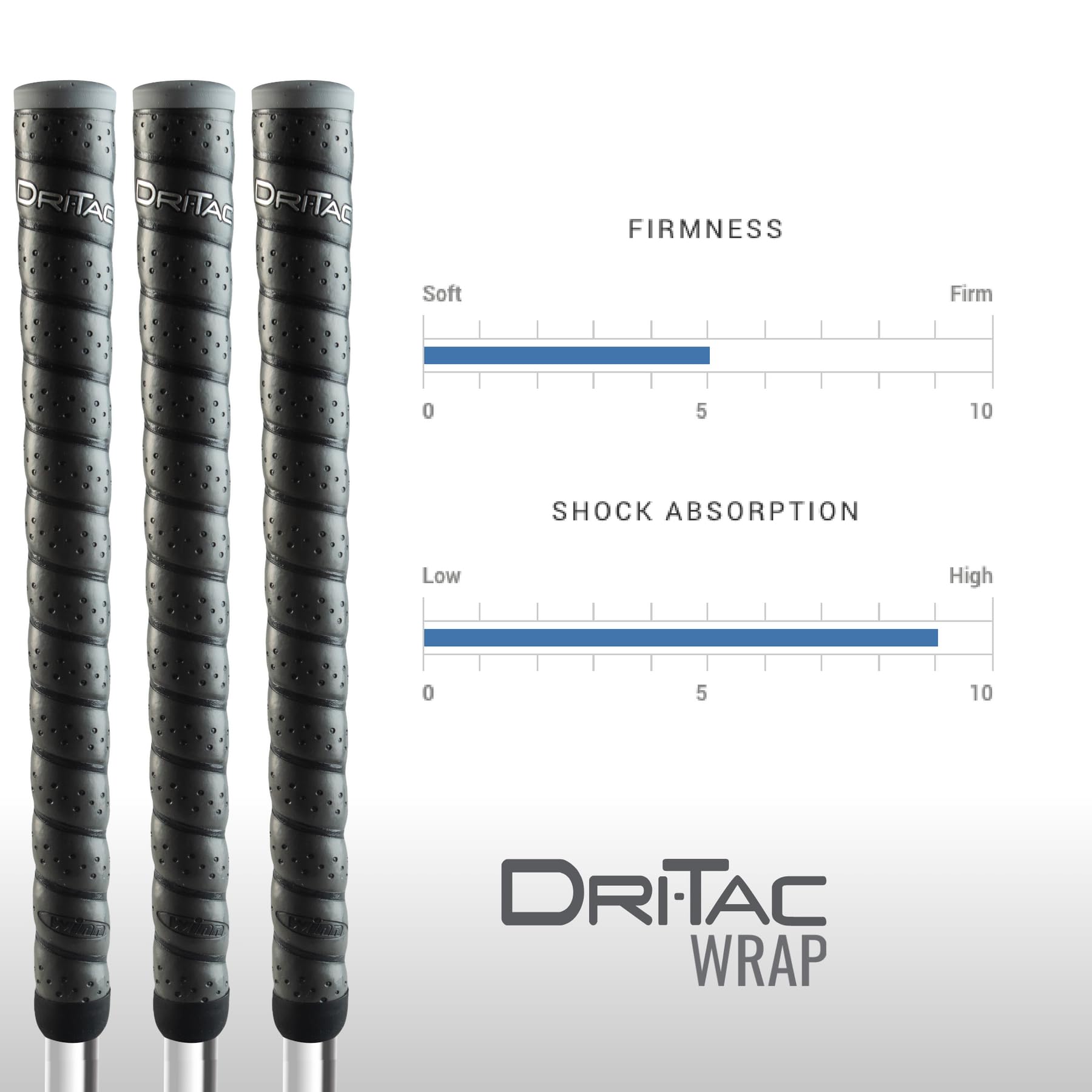 Winn Dri-Tac diameter comparison illustrating +1/8 inch oversize for reduced hand tension