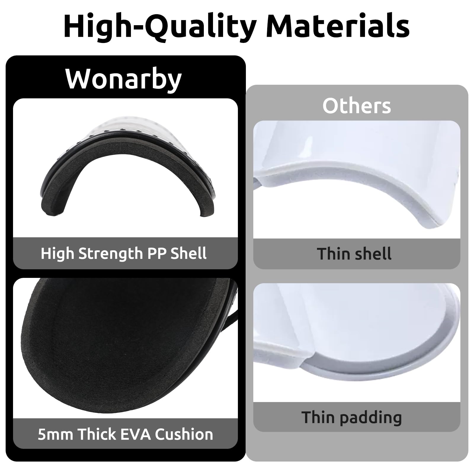 Wonarby close-up of PP shell highlighting durable protective surface