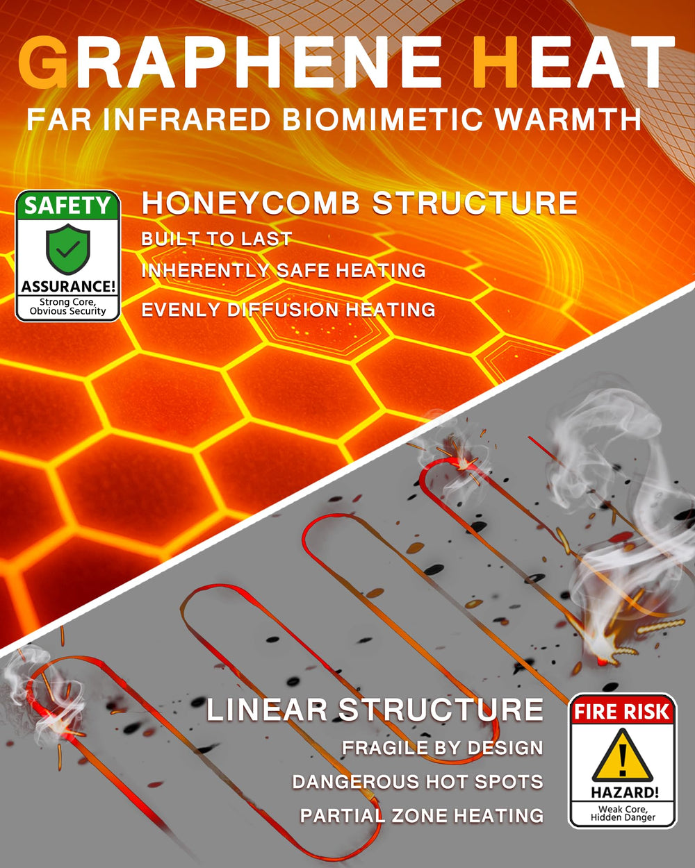 Wulcea graphene heating panel close-up highlighting even heat distribution and comfort