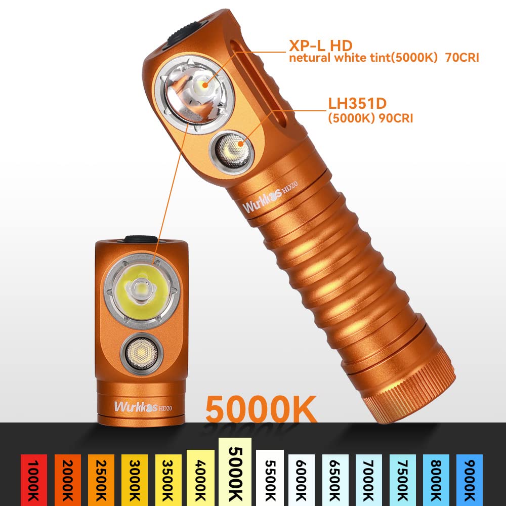 Wurkkos HD20 worn by hiker providing bright long-range and flood illumination