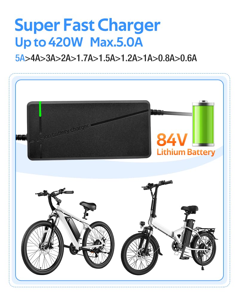 XIUWK charger connected to an e‑bike battery demonstrating fast, on‑vehicle charging