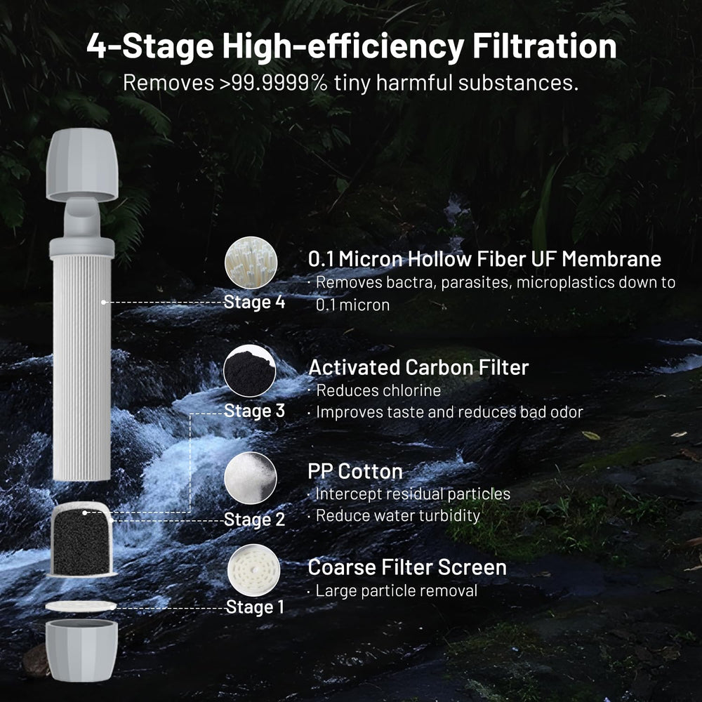 Yuclet straw in stream showing direct-source drinking safety benefit