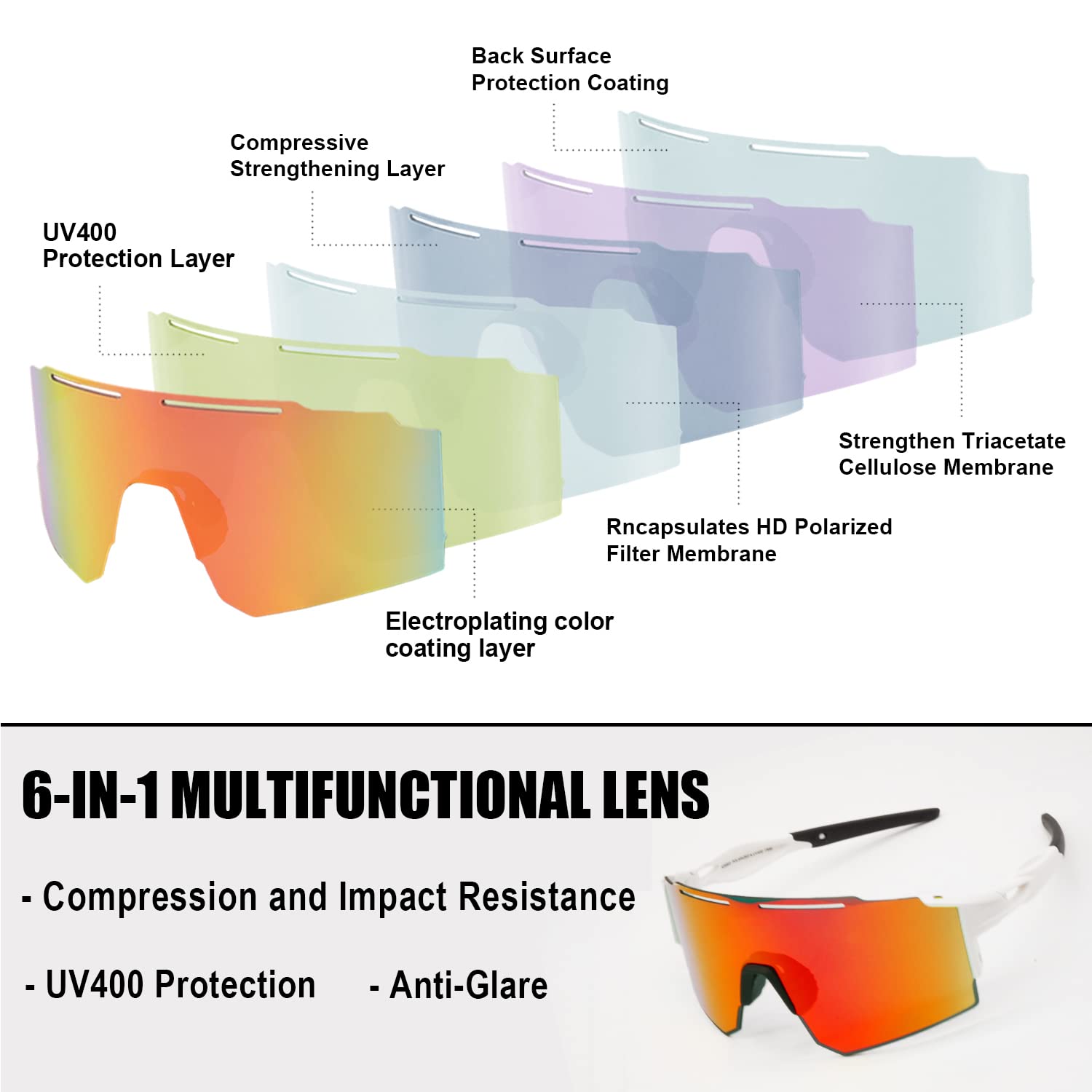 YUNBLL&KO close-up of polarized lens showing clear anti-glare benefit