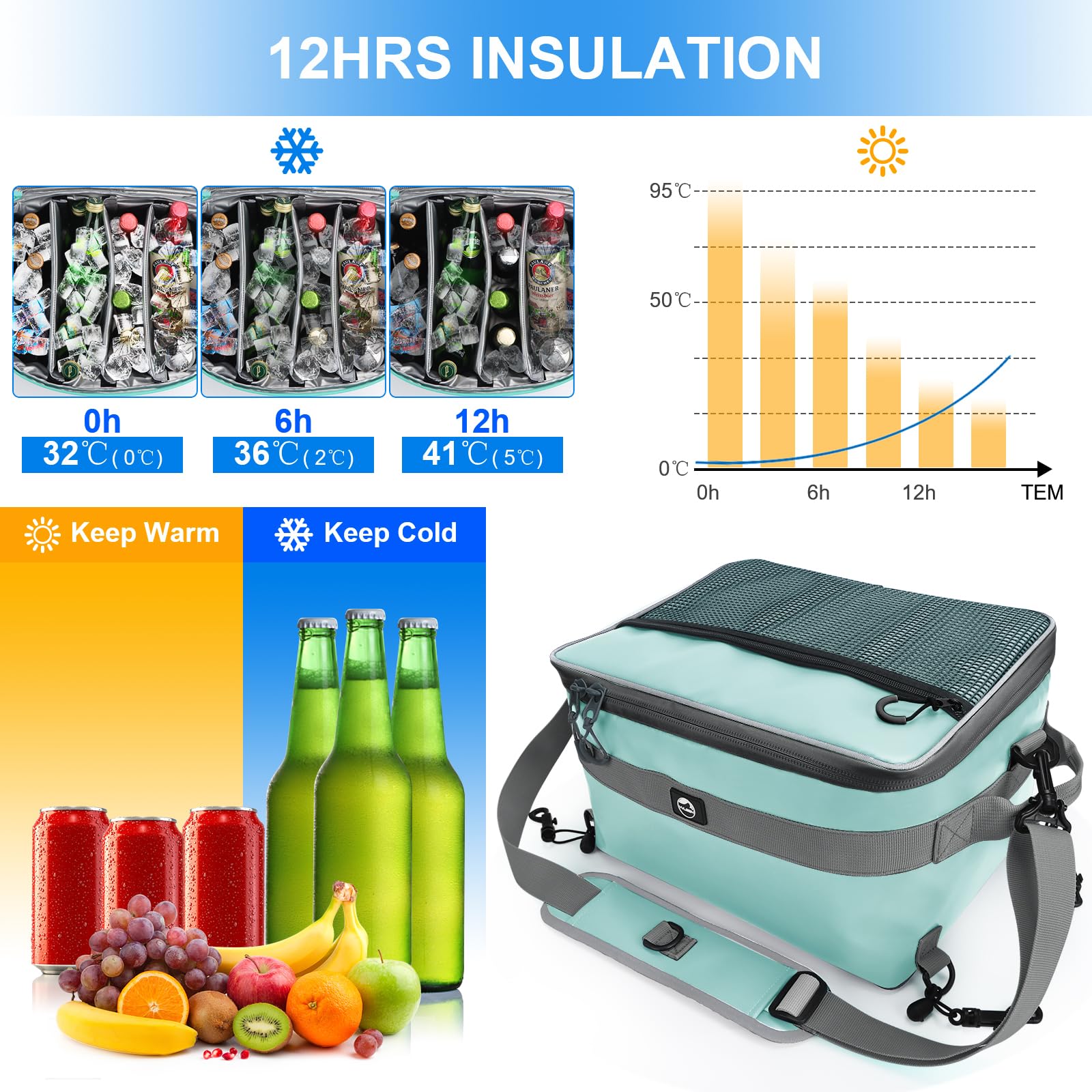 YVLEEN paddle board cooler beside a water bottle to show size and large capacity