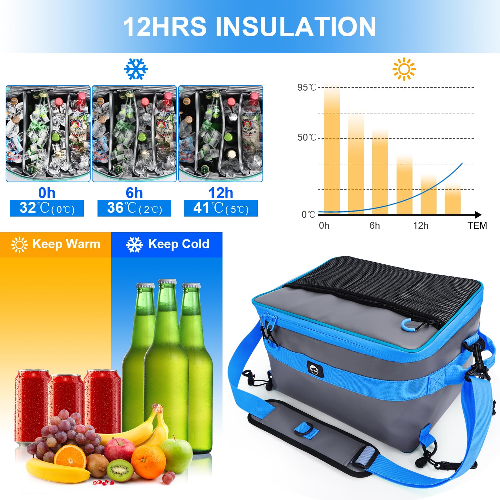 YVLEEN next to standard water bottle showing cooler capacity and scale