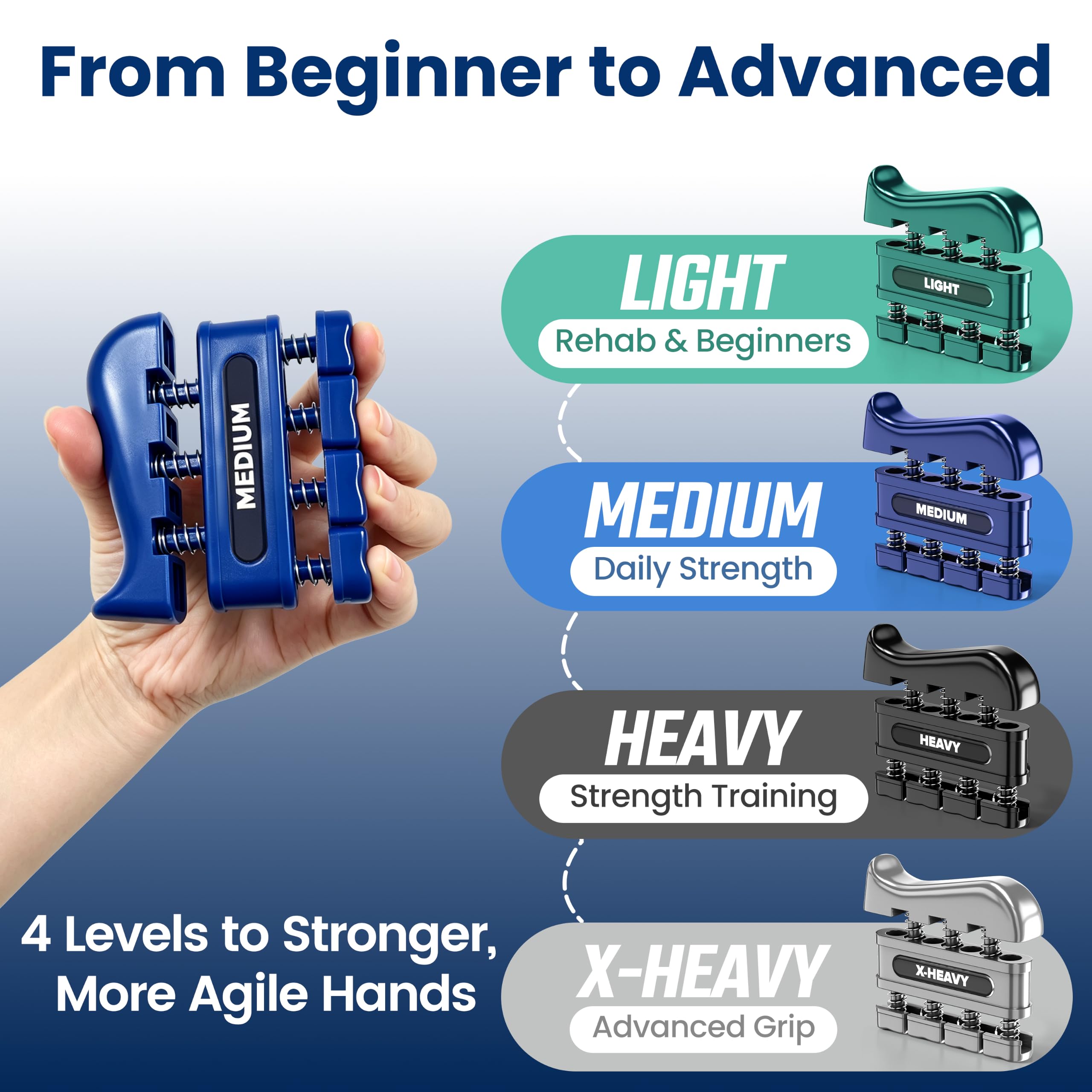 ZEAGUS finger strengthener detail showing ergonomic curves for comfort