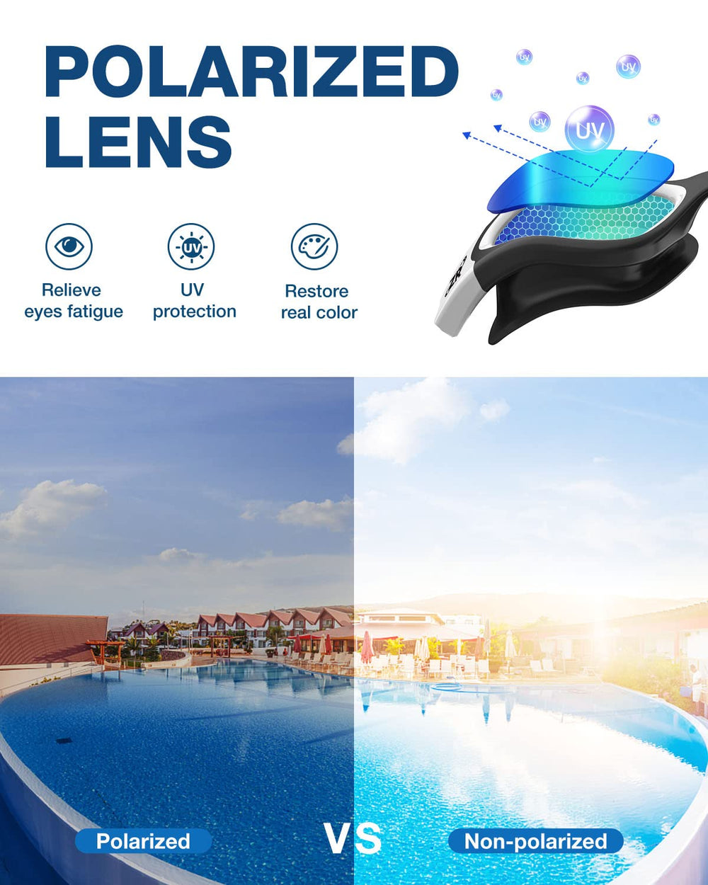ZIONOR polarized lens close-up showing glare reduction benefit
