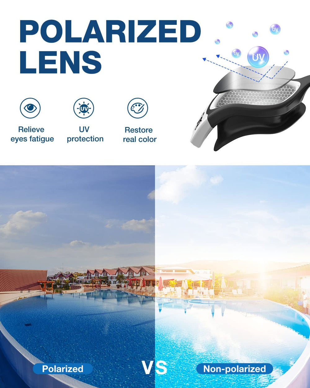 ZIONOR close-up polarized lens demonstrating reduced glare and improved contrast