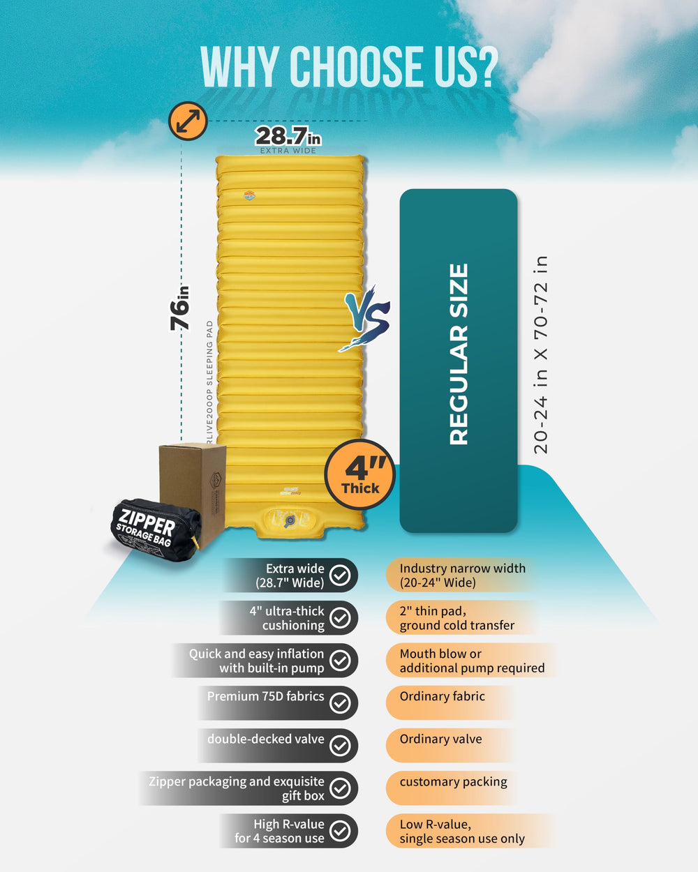 ZOOOBELIVES label and dimensions showing mattress measurements and feature clarity